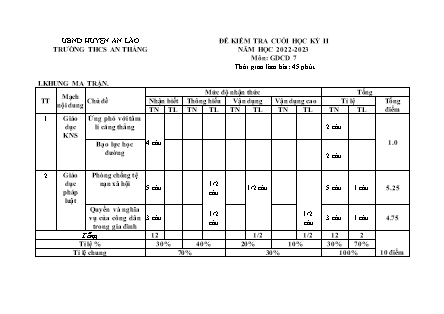 Đề kiểm tra cuối học kỳ II Giáo dục công dân 7 - Năm học 2022-2023 - Trường THCS An Thắng (Có đáp án + Ma trận)