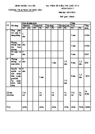 Đề kiểm tra cuối học kỳ II Giáo dục công dân 7 - Năm học 2022-2023 - Trường TH và THCS Lê Khắc Cẩn (Có đáp án + Ma trận)