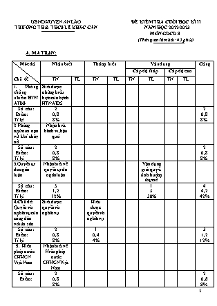 Đề kiểm tra cuối học kỳ II Giáo dục công dân 8 - Năm học 2022-2023 - Trường TH và THCS Lê Khắc Cẩn (Có đáp án + Ma trận)