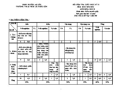 Đề kiểm tra cuối học kỳ II Hóa học 8 - Năm học 2022-2023 - Trường TH và THCS Lê Khắc Cẩn (Có đáp án + Ma trận)