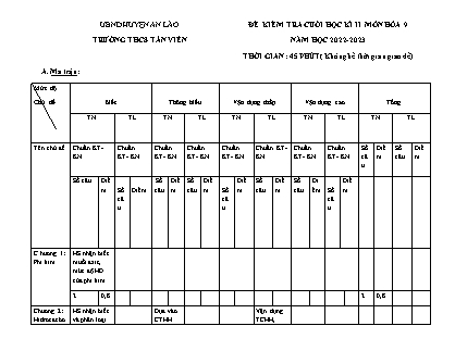 Đề kiểm tra cuối học kỳ II Hóa học 9 - Năm học 2022-2023 - Trường THCS Tân Viên (Có đáp án + Ma trận)