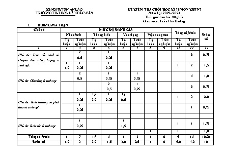 Đề kiểm tra cuối học kỳ II Khoa học tự nhiên 7 - Năm học 2022-2023 - Trường TH và THCS Lê Khắc Cẩn (Có đáp án + Ma trận)