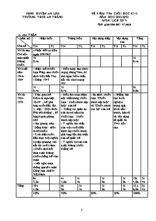 Đề kiểm tra cuối học kỳ II Lịch sử 9 - Năm học 2022-2023 - Trường THCS An Thắng (Có đáp án + Ma trận)