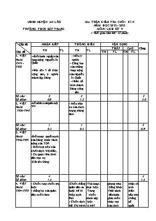 Đề kiểm tra cuối học kỳ II Lịch sử 9 - Năm học 2022-2023 - Trường THCS Bát Trang (Có đáp án + Ma trận)