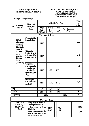 Đề kiểm tra cuối học kỳ II Lịch sử và Địa lý 6 - Năm học 2022-2023 - Trường THCS An Thắng (Có đáp án + Ma trận)
