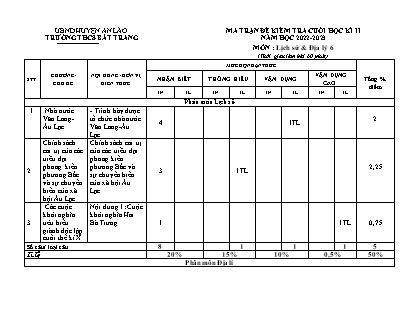 Đề kiểm tra cuối học kỳ II Lịch sử và Địa lý 6 - Năm học 2022-2023 - Trường THCS Bát Trang (Có đáp án + Ma trận)