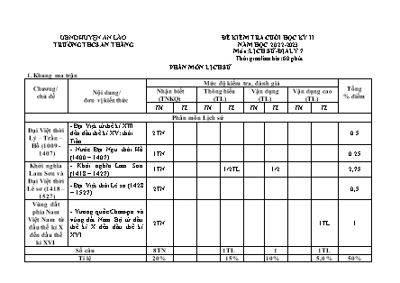 Đề kiểm tra cuối học kỳ II Lịch sử và Địa lý 7 - Năm học 2022-2023 - Trường THCS An Thắng (Có đáp án + Ma trận)