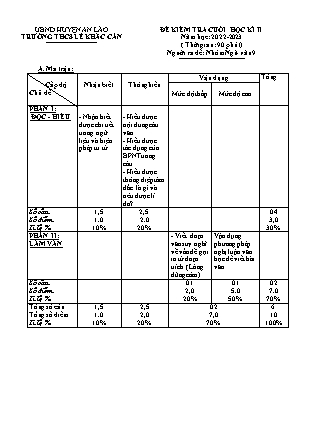 Đề kiểm tra cuối học kỳ II Ngữ Văn 9 - Năm học 2022-2023 - Trường TH và THCS Lê Khắc Cẩn (Có đáp án + Ma trận)