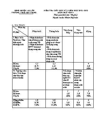 Đề kiểm tra cuối học kỳ II Ngữ Văn 9 - Năm học 2022-2023 - Trường THCS Bát Trang (Có đáp án + Ma trận)