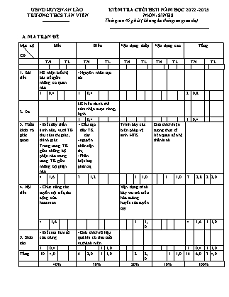 Đề kiểm tra cuối học kỳ II Sinh học 8 - Năm học 2022-2023 - Trường THCS Tân Viên (Có đáp án + Ma trận)