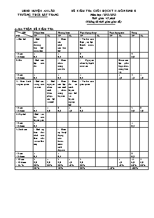 Đề kiểm tra cuối học kỳ II Sinh học 8 - Năm học 2022-2023 - Trường THCS Bát Trang (Có đáp án + Ma trận)