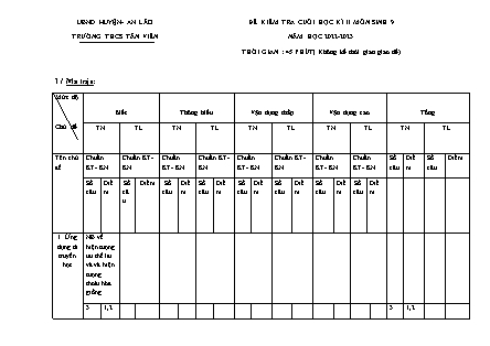 Đề kiểm tra cuối học kỳ II Sinh học 9 - Năm học 2022-2023 - Trường THCS Tân Viên (Có đáp án + Ma trận)