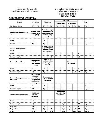 Đề kiểm tra cuối học kỳ II Sinh học 9 - Năm học 2022-2023 - Trường THCS Bát Trang (Có đáp án + Ma trận)