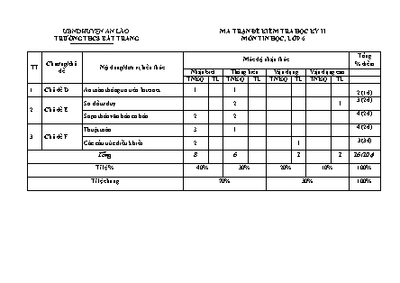 Đề kiểm tra cuối học kỳ II Tin học 6 - Năm học 2022-2023 - Trường THCS Bát Trang (Có đáp án + Ma trận)