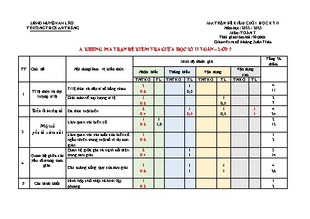 Đề kiểm tra cuối học kỳ II Toán 7 - Năm học 2022-2023 - Trường THCS An Thắng (Có đáp án + Ma trận)