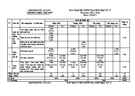 Đề kiểm tra cuối học kỳ II Toán 7 - Năm học 2022-2023 - Trường THCS Thái Sơn (Có đáp án + Ma trận)