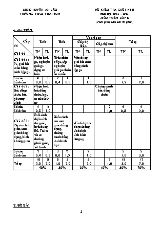 Đề kiểm tra cuối học kỳ II Toán 8 - Năm học 2022-2023 - Trường THCS Thái Sơn (Có đáp án + Ma trận)