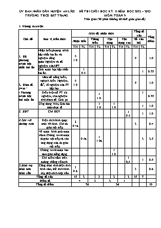 Đề kiểm tra cuối học kỳ II Toán 9 - Năm học 2022-2023 - Trường THCS Bát Trang (Có đáp án + Ma trận)