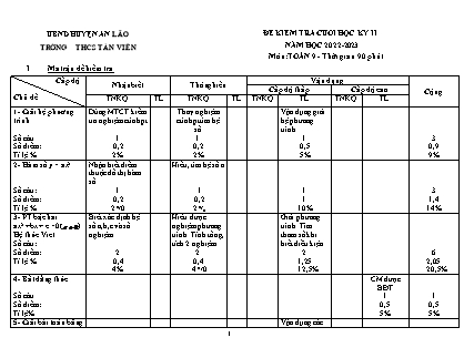Đề kiểm tra cuối học kỳ II Toán 9 - Năm học 2022-2023 - Trường THCS Tân Viên (Có đáp án + Ma trận)