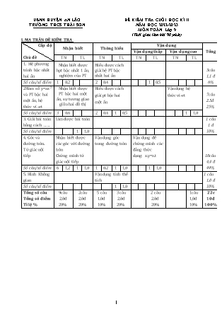 Đề kiểm tra cuối học kỳ II Toán 9 - Năm học 2022-2023 - Trường THCS Thái Sơn (Có đáp án + Ma trận)