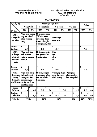 Đề kiểm tra cuối học kỳ II Vật Lý 8 - Năm học 2022-2023 - Trường THCS Bát Trang (Có đáp án + Ma trận)