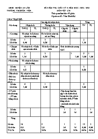Đề kiểm tra cuối học kỳ II Vật lý 8 - Năm học 2022-2023 - Trường THCS Tân Viên (Có đáp án + Ma trận)