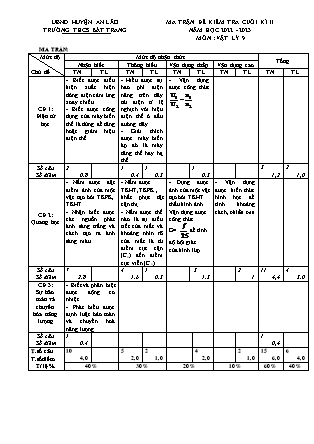 Đề kiểm tra cuối học kỳ II Vật Lý 9 - Năm học 2022-2023 - Trường THCS Bát Trang (Có đáp án + Ma trận)
