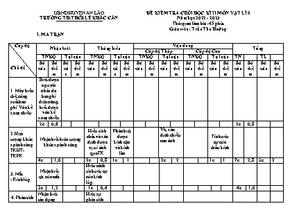 Đề kiểm tra cuối học kỳ II Vật lý 9 - Năm học 2022-2023 - Trường TH và THCS Lê Khắc Cẩn (Có đáp án + Ma trận)