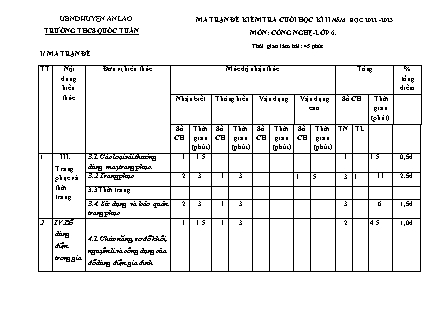 Đề kiểm tra cuối kì II Công nghệ 6 - Năm học 2022-2023 - Trường THCS Quốc Tuấn (Có đáp án + Ma trận)