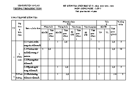 Đề kiểm tra cuối kì II Công nghệ 7 - Năm học 2022-2023 - Trường THCS Quốc Tuấn (Có đáp án + Ma trận)