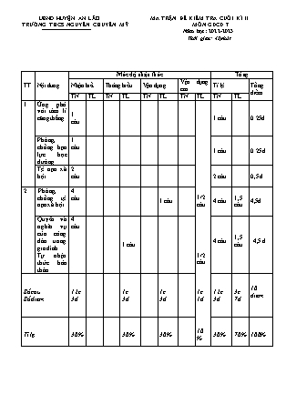 Đề kiểm tra cuối kì II Giáo dục công dân 7 - Năm học 2022-2023 - Trường THCS Chuyên Mỹ (Có đáp án + Ma trận)