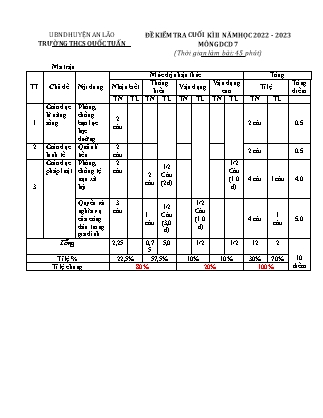 Đề kiểm tra cuối kì II Giáo dục công dân 7 - Năm học 2022-2023 - Trường THCS Quốc Tuấn (Có đáp án + Ma trận)