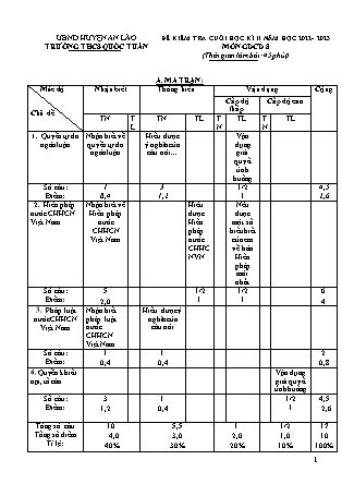 Đề kiểm tra cuối kì II Giáo dục công dân 8 - Năm học 2022-2023 - Trường THCS Quốc Tuấn (Có đáp án + Ma trận)