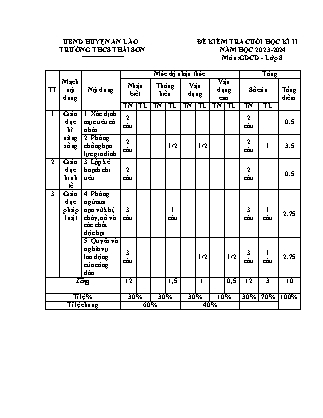Đề kiểm tra cuối kì II Giáo dục công dân 8 - Năm học 2023-2024 - Trường THCS Thái Sơn (Có đáp án + Ma trận)