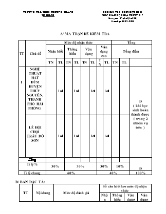 Đề kiểm tra cuối kì II Giáo dục địa phương 7 - Năm học 2022-2023 - Trường THCS Trường Thọ (Có đáp án + Ma trận)