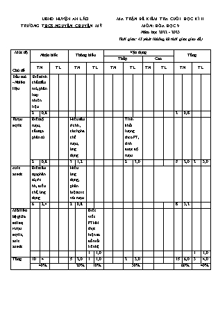 Đề kiểm tra cuối kì II Hóa học 9 - Năm học 2022-2023 - Trường THCS Chuyên Mỹ (Có đáp án + Ma trận)