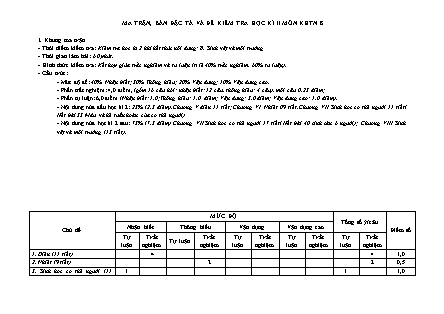 Đề kiểm tra cuối kì II Khoa học tự nhiên 8 - Năm học 2023-2024 - Trường THCS Thái Sơn (Có đáp án + Ma trận)