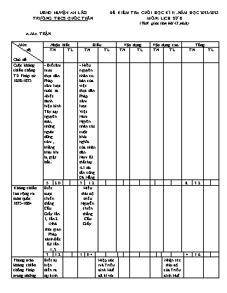 Đề kiểm tra cuối kì II Lịch sử 8 - Năm học 2022-2023 - Trường THCS Quốc Tuấn (Có đáp án + Ma trận)