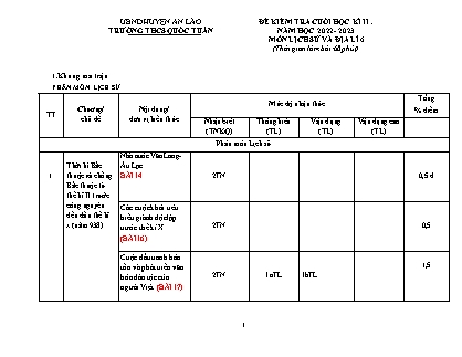 Đề kiểm tra cuối kì II Lịch sử và Địa lí 6 - Năm học 2022-2023 - Trường THCS Quốc Tuấn (Có đáp án + Ma trận)