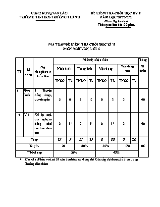 Đề kiểm tra cuối kì II Ngữ Văn 6 - Năm học 2022-2023 - Trường THCS Trường Thành (Có đáp án + Ma trận)