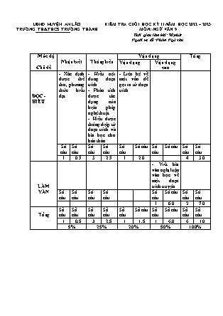 Đề kiểm tra cuối kì II Ngữ Văn 9 - Năm học 2022-2023 - Trường THCS Trường Thành(Có đáp án + Ma trận)
