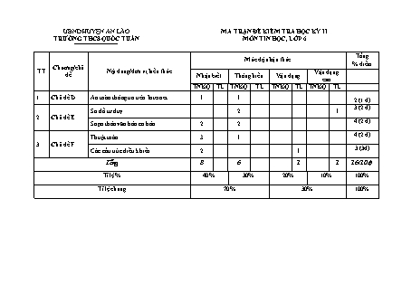 Đề kiểm tra cuối kì II Tin học 6 - Năm học 2022-2023 - Trường THCS Quốc Tuấn (Có đáp án + Ma trận)