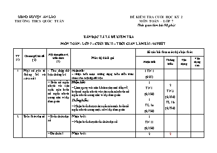 Đề kiểm tra cuối kì II Toán 7 - Năm học 2022-2023 - Trường THCS Quốc Tuấn (Có đáp án + Ma trận)