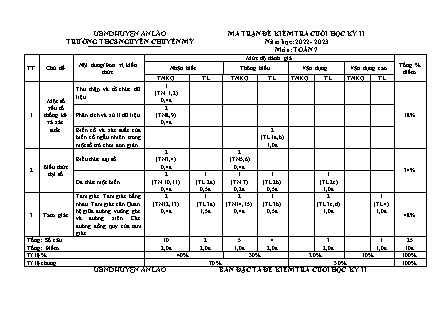 Đề kiểm tra cuối kì II Toán 7 - Năm học 2022-2023 - Trường THCS Chuyên Mỹ (Có đáp án + Ma trận)