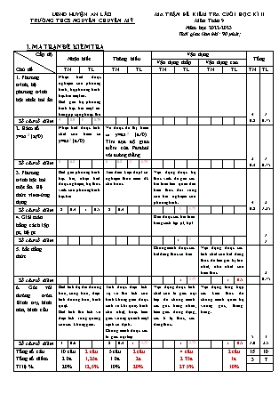 Đề kiểm tra cuối kì II Toán 9 - Năm học 2022-2023 - Trường THCS Chuyên Mỹ (Có đáp án + Ma trận)