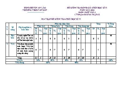 Đề kiểm tra đánh giá cuối học kì II Ngữ Văn Lớp 6 - Năm học 2022-2023 - Trường THCS Tân Dân (Có đáp án + Ma trận)