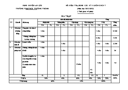 Đề kiểm tra, đánh giá học kì II Giáo dục công dân 7 - Năm học 2022-2023 - Trường THCS Trường Thành (Có đáp án)