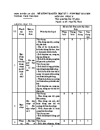 Đề kiểm tra giữa học kì I Âm nhạc 6 - Năm học 2022-2023 - Trường THCS Thái Sơn (Có đáp án + Ma trận)