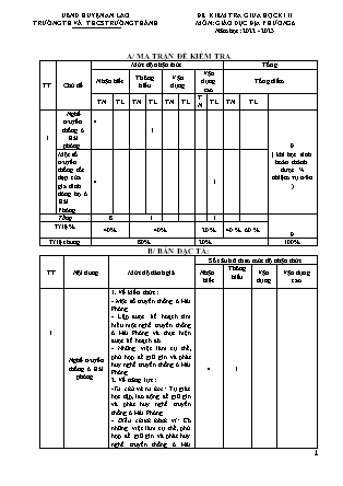 Đề kiểm tra giữa học kì II Giáo dục địa phương 6 - Năm học 2022-2023 - Trường THCS Thái Sơn (Có đáp án + Ma trận)