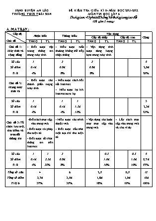 Đề kiểm tra giữa học kì II Tin học 6 - Năm học 2021-2022 - Trường THCS Thái Sơn (Có đáp án + Ma trận)